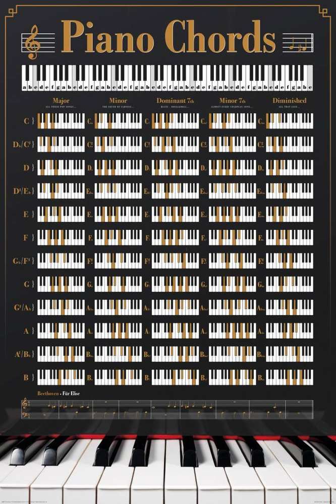 Piano Chords