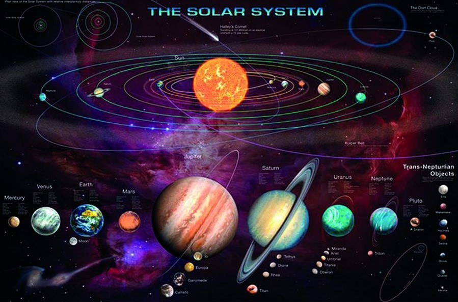 The Solar System 2
