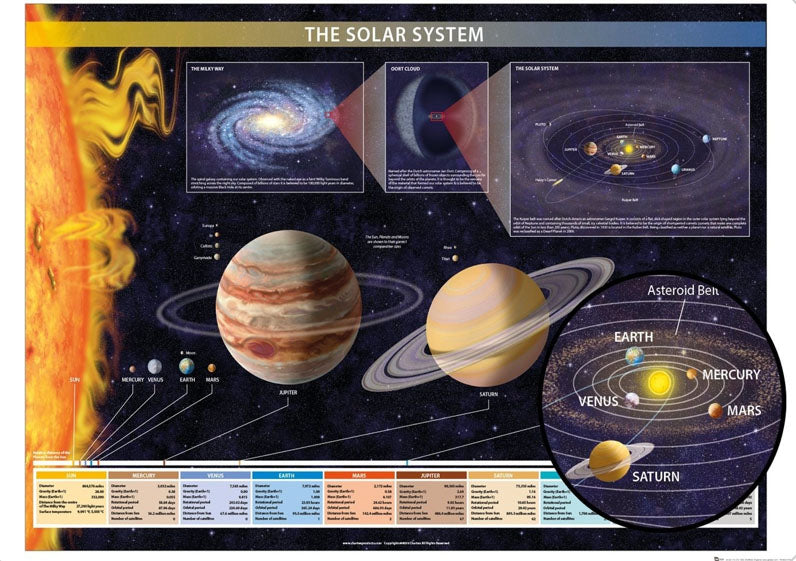 The Solar System 1