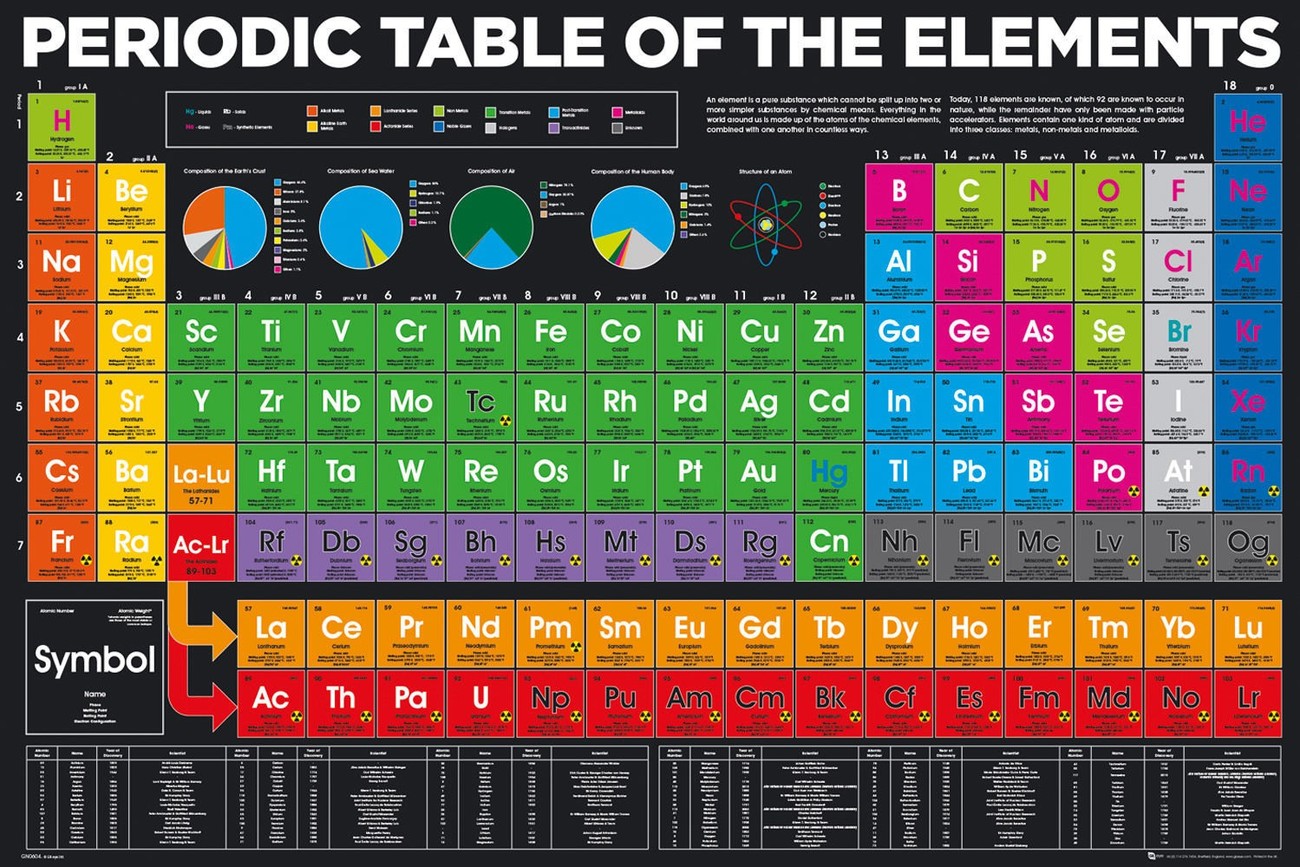 Periodic Table of Elements Red Dot Periodic Table of Elements Red Dot
